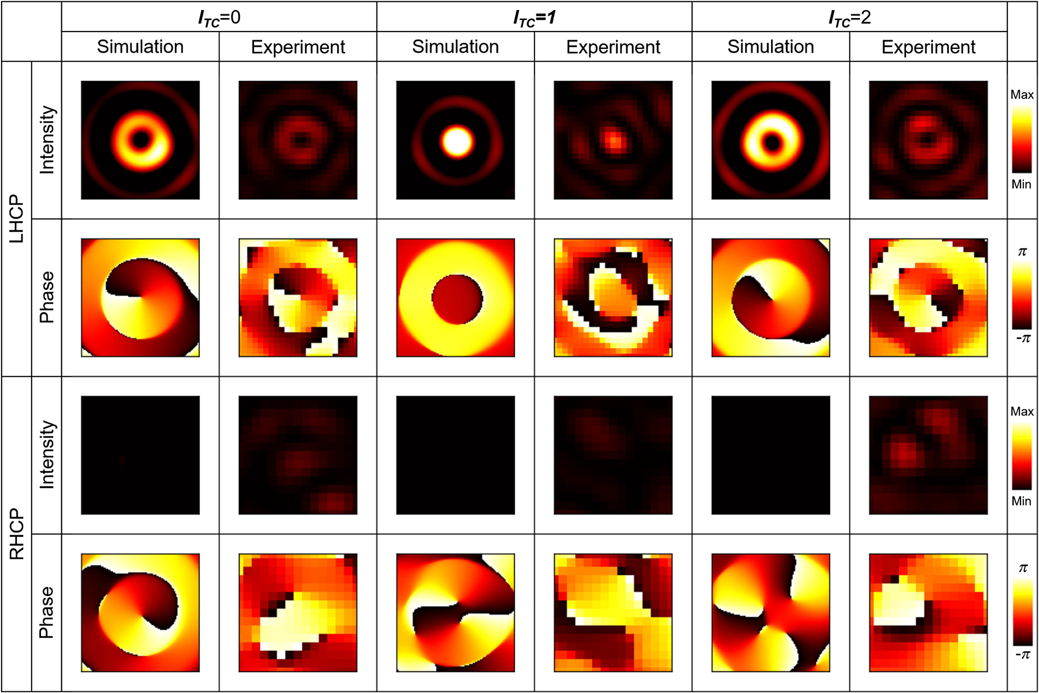 Вчені розробили радар, здатний збивати повітряні цілі за допомогою ...