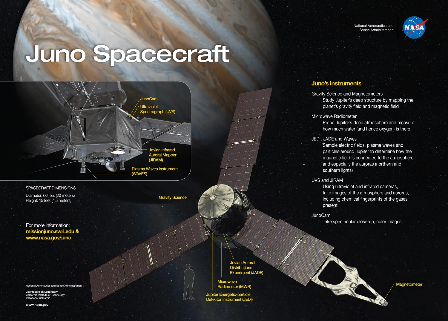 Нове відкриття космічного апарата NASA Juno змінює уявлення про будову найбільшої планети Сонячної системи