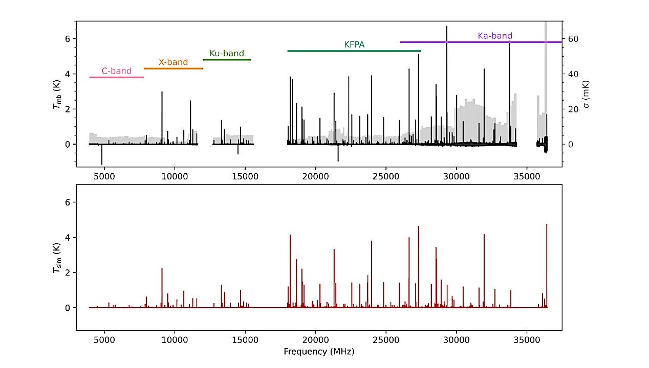 Астрономи відкрили космічну хмару, що містить ключові органічні молекули видимого Всесвіту Астрономи відкрили космічну хмару, що містить ключові органічні молекули видимого Всесвіту