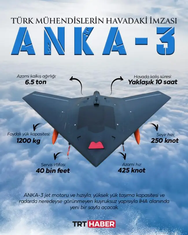 Розкриті технічні характеристики турецьких бойових дронів Anka III, фото-1