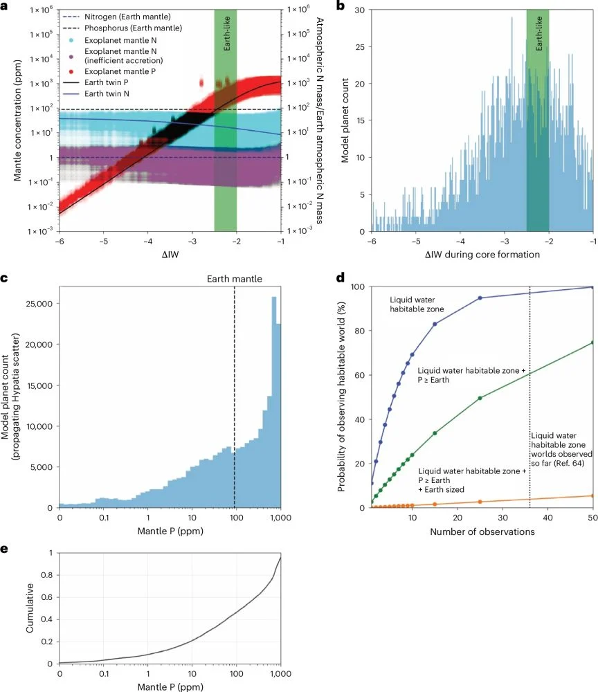 Астрономи довели, що лише декілька планет у Всесвіті мають оптимальний хімічний баланс для існування життя