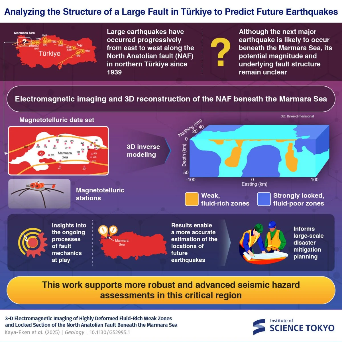 Вчені знайшли прихований розлом у Землі, що може спровокувати потужний землетрус