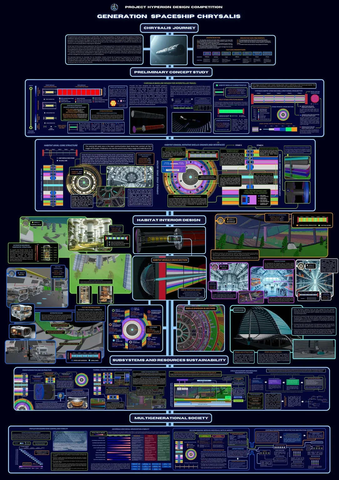  Науковці представили проєкт станції, що може перебувати у космосі 400 років