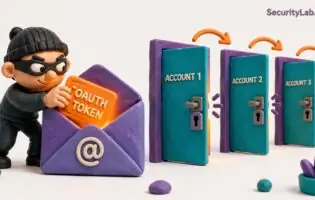 За  000 хакери пропонують постійний доступ до Gmail